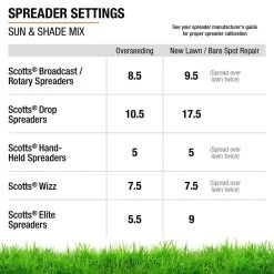 Vigoro 20 lbs. Sun and Shade Grass Seed Mix with Water Saver Seed Coating -Vigoro sales Store vigoro grass seed 25687 76 1000