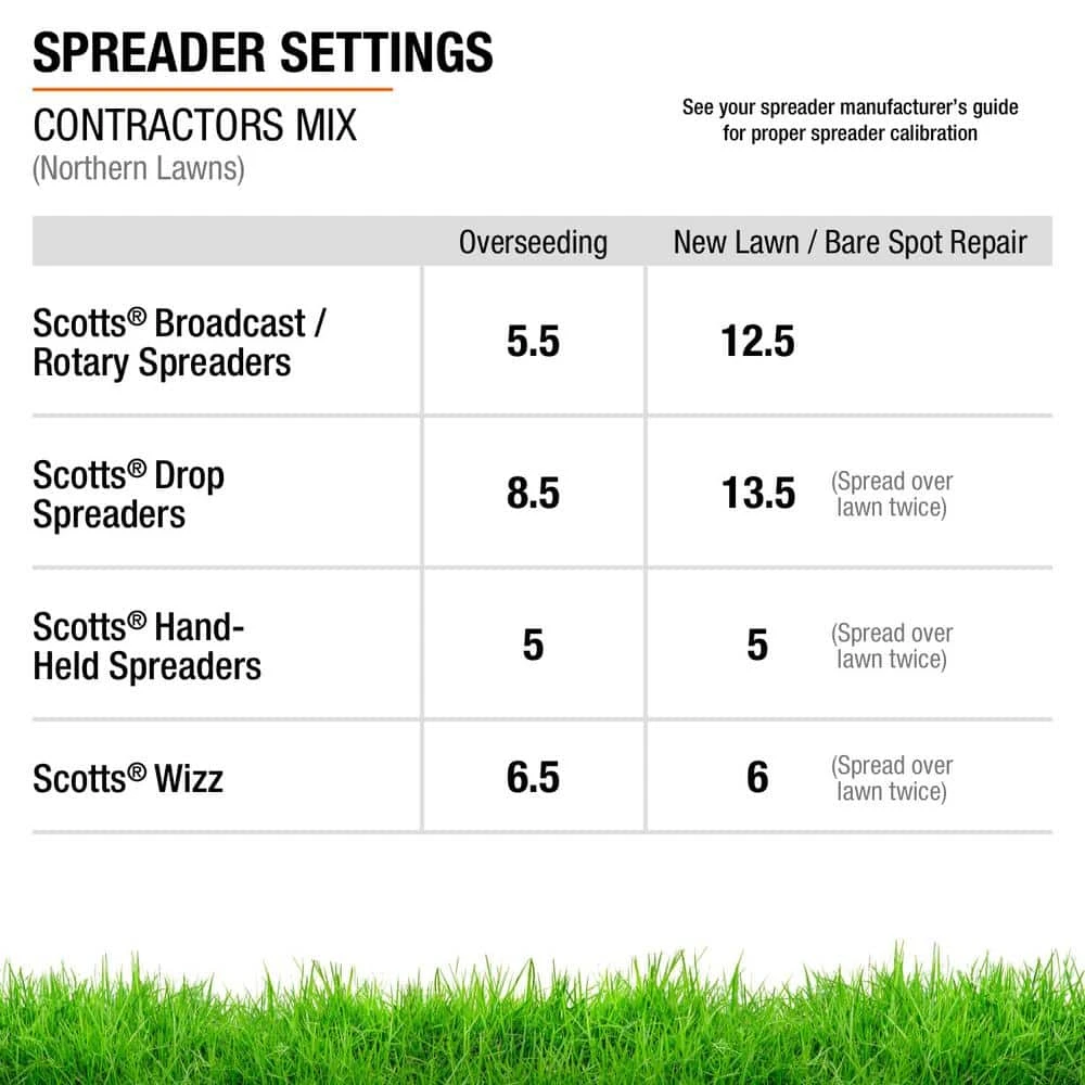 Vigoro 20 lbs. Contractor's Grass Seed Northern Mix with Water Saver Seed Coating 15 Vigoro 20 lbs. Contractor's Grass Seed Northern Mix with Water Saver Seed Coating - Image 13