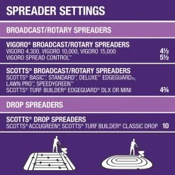 Vigoro 32 lbs. 10,000 sq. ft. Weed and Feed Weed Killer Plus Lawn Fertilizer for Florida Grass Types -Vigoro sales Store vigoro lawn fertilizers 22562 1 76 1000