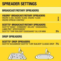 Vigoro 43.9 lbs. 15,000 sq. ft. Weed and Feed Weed Killer Plus Lawn Fertilizer -Vigoro sales Store vigoro lawn fertilizers 52120 76 1000