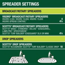 Vigoro 14 lbs. 5,000 sq. ft. Lawn Fertilizer for All Grass Types -Vigoro sales Store vigoro lawn fertilizers 52203pm 76 1000