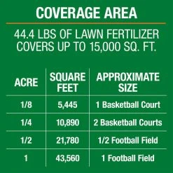 Vigoro 42 lbs. 15,000 sq. ft. Lawn Fertilizer for All Grass Types -Vigoro sales Store vigoro lawn fertilizers 52211 d4 1000