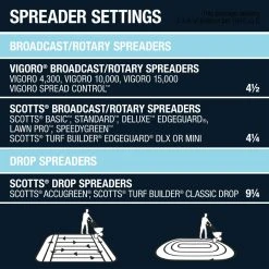 Vigoro 42.18 lbs. 15,000 sq. ft. Crabgrass Preventer and Lawn Fertilizer 17 Vigoro 42.18 lbs. 15,000 sq. ft. Crabgrass Preventer and Lawn Fertilizer -Vigoro sales Store vigoro lawn fertilizers 52213 1 76 1000
