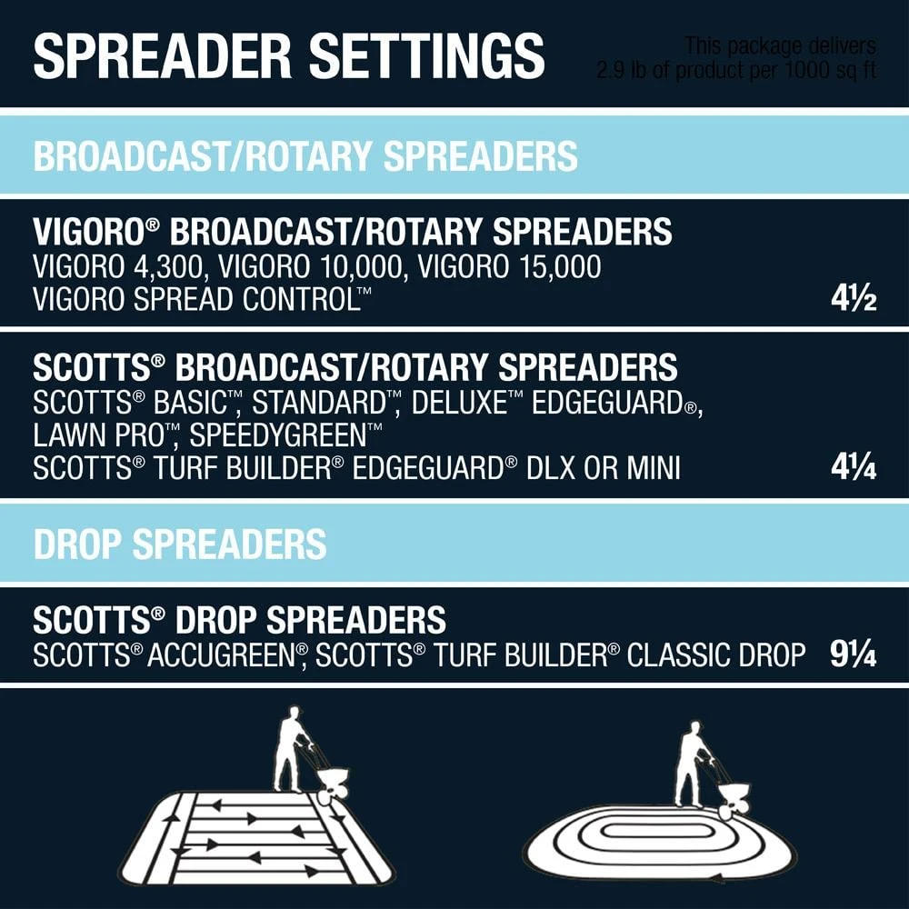 Vigoro 42.18 lbs. 15,000 sq. ft. Crabgrass Preventer and Lawn Fertilizer 9 Vigoro 42.18 lbs. 15,000 sq. ft. Crabgrass Preventer and Lawn Fertilizer - Image 7
