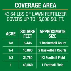 Vigoro 42.18 lbs. 15,000 sq. ft. Crabgrass Preventer and Lawn Fertilizer 18 Vigoro 42.18 lbs. 15,000 sq. ft. Crabgrass Preventer and Lawn Fertilizer -Vigoro sales Store vigoro lawn fertilizers 52213 1 d4 1000