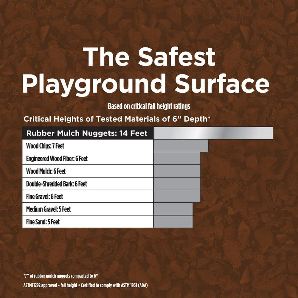 Vigoro 37.5 cu. ft. Brown Recycled Rubber Mulch (25 Bags) 9 Vigoro 37.5 cu. ft. Brown Recycled Rubber Mulch (25 Bags) - Image 7