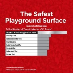 Vigoro 37.5 cu. ft. Red Recycled Rubber Mulch (25 Bags) -Vigoro sales Store vigoro rubber mulch gn15rd25 44 1000