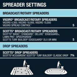 Vigoro 17 lbs. 5,000 sq. ft. Crabgrass and Grassy Weed Preventer -Vigoro sales Store vigoro weed killer 22524 1 d4 1000